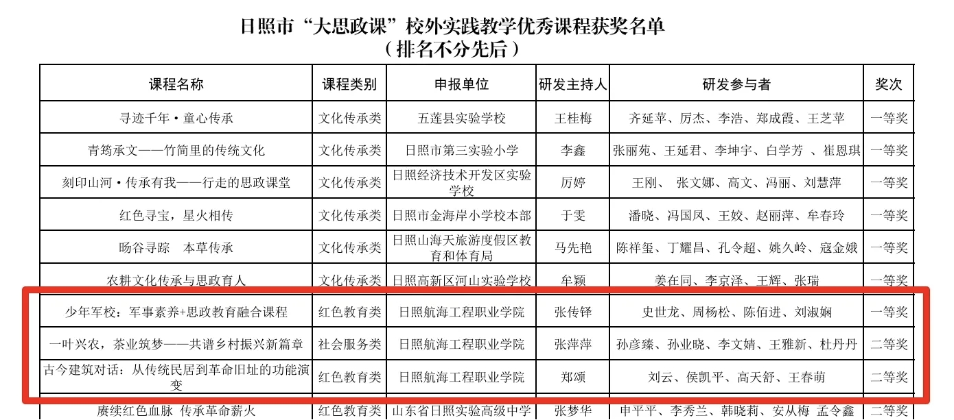 大思政课校外实践教学优秀课程获奖.jpg