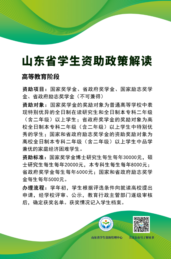 高等教育阶段-国奖省奖国励省励.png